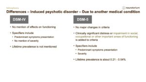 Differences – Induced psychotic disorder – Due to another medical condition
